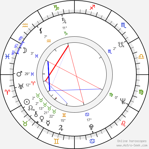 Alan Oppenheimer birth chart, biography, wikipedia 2023, 2024