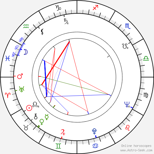 Alan Oppenheimer birth chart, Alan Oppenheimer astro natal horoscope, astrology