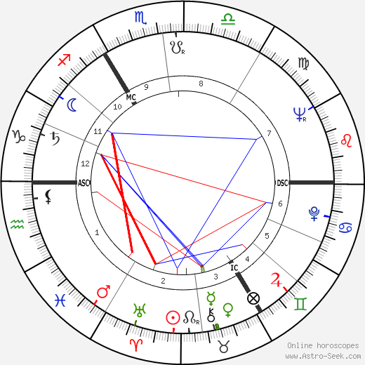 Alfons Martin birth chart, Alfons Martin astro natal horoscope, astrology