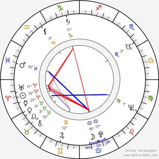 Anatoli Seljukin birth chart, biography, wikipedia 2024, 2025