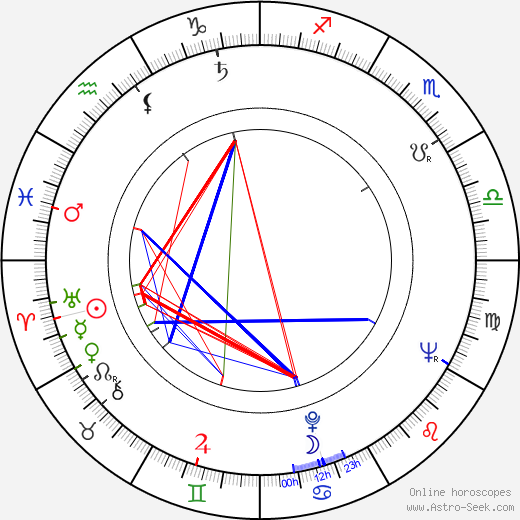 Anatoli Seljukin birth chart, Anatoli Seljukin astro natal horoscope, astrology