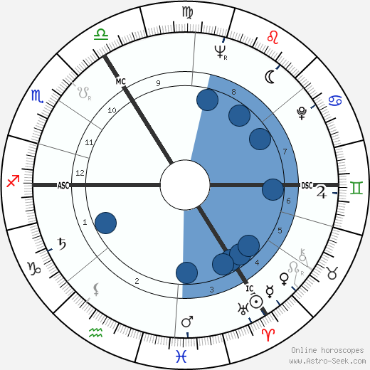 Andrew Bowden horoscope, astrology, sign, zodiac, date of birth, instagram