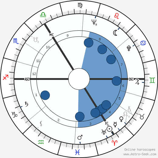 Andrew Bowden wikipedia, horoscope, astrology, instagram