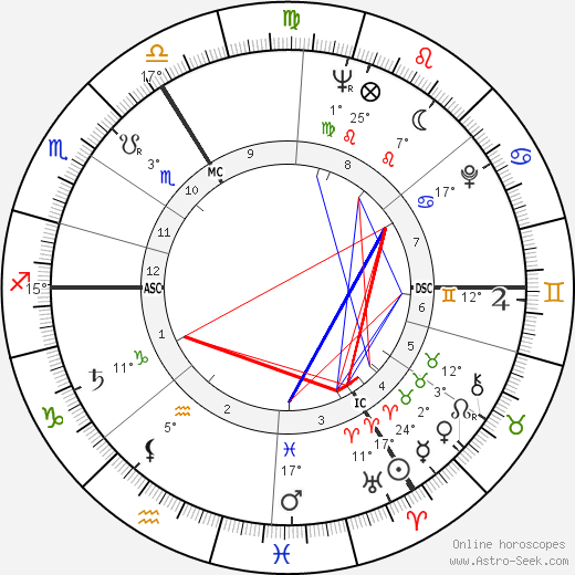 Andrew Bowden birth chart, biography, wikipedia 2024, 2025