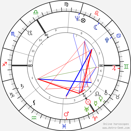 Andrew Bowden birth chart, Andrew Bowden astro natal horoscope, astrology