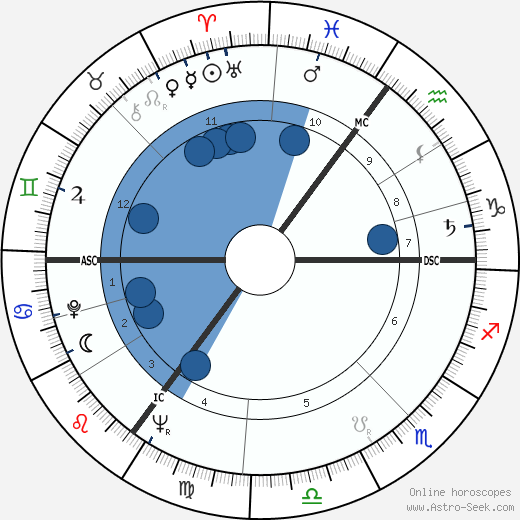 Andrew Sachs wikipedia, horoscope, astrology, instagram