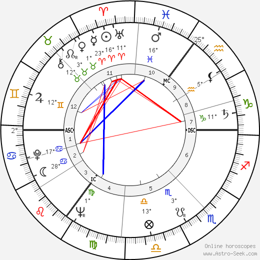 Andrew Sachs birth chart, biography, wikipedia 2024, 2025
