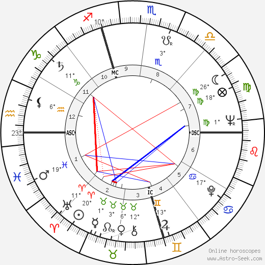 Anton Szandor LaVey birth chart, biography, wikipedia 2024, 2025