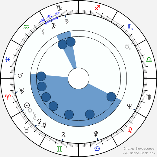 Antony Jay Oroscopo, astrologia, Segno, zodiac, Data di nascita, instagram