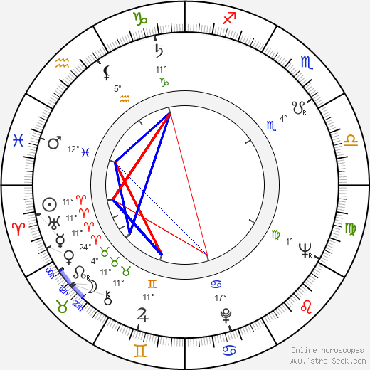 Betsy Jones-Moreland birth chart, biography, wikipedia 2024, 2025