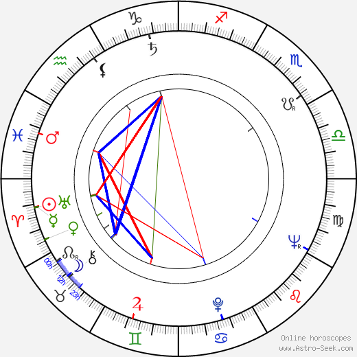 Betsy Jones-Moreland birth chart, Betsy Jones-Moreland astro natal horoscope, astrology