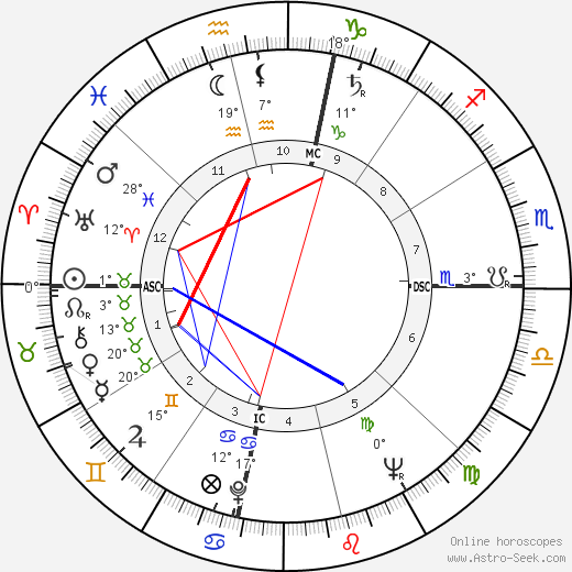 Beverly Crosby birth chart, biography, wikipedia 2024, 2025