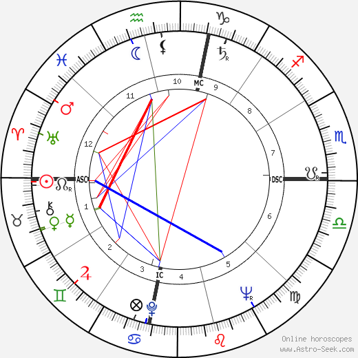 Beverly Crosby birth chart, Beverly Crosby astro natal horoscope, astrology