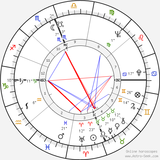 Bradford Dillman birth chart, biography, wikipedia 2024, 2025