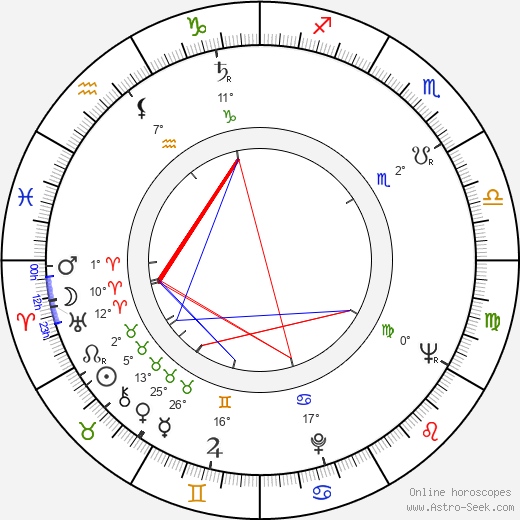 Bruce Jay Friedman birth chart, biography, wikipedia 2024, 2025