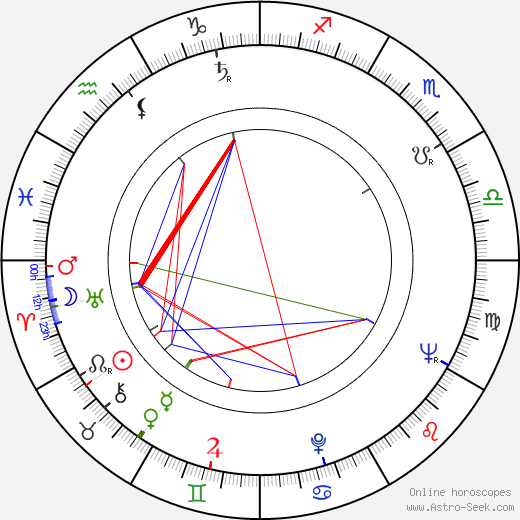 Bruce Jay Friedman birth chart, Bruce Jay Friedman astro natal horoscope, astrology