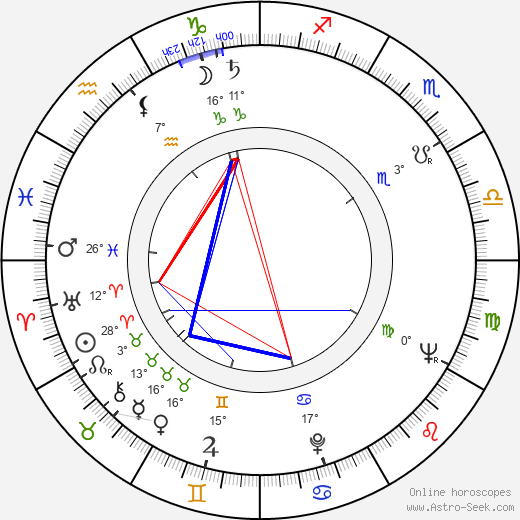 Carlotta Jelm birth chart, biography, wikipedia 2024, 2025