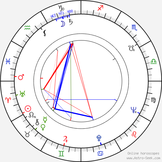 Carlotta Jelm birth chart, Carlotta Jelm astro natal horoscope, astrology