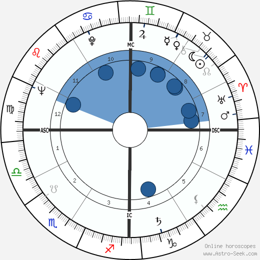 Carolyn Jones horoscope, astrology, sign, zodiac, date of birth, instagram