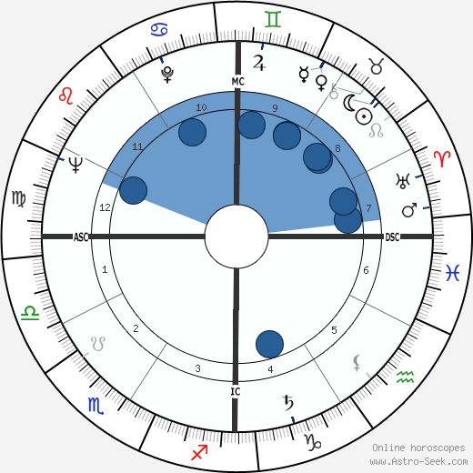 Carolyn Jones wikipedia, biography, birth chart, instagram Carolyn Jones wikipedia, horoscope, astrology, instagram