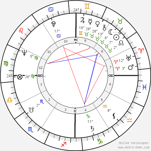 Carolyn Jones birth chart, biography, wikipedia 2023, 2024