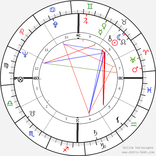 Carolyn Jones birth chart, Carolyn Jones astro natal horoscope, astrology