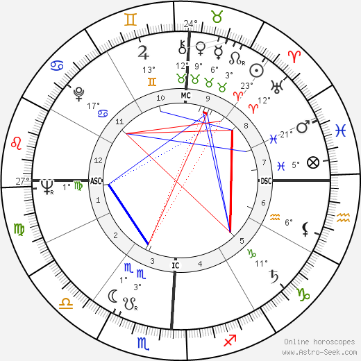 Charles Gallenkamp birth chart, biography, wikipedia 2024, 2025