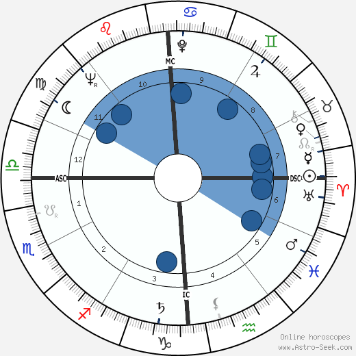 Claude Bolling wikipedia, horoscope, astrology, instagram