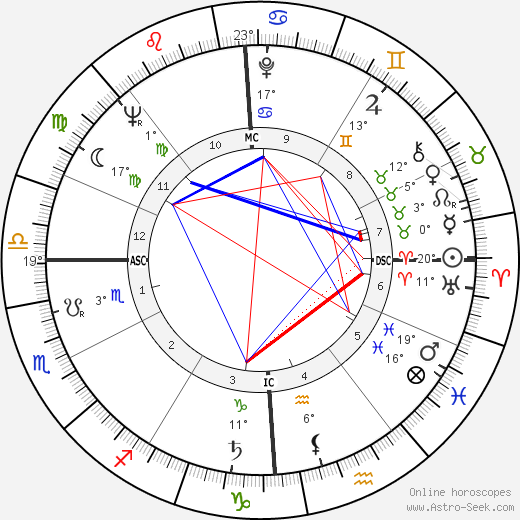 Claude Bolling birth chart, biography, wikipedia 2024, 2025