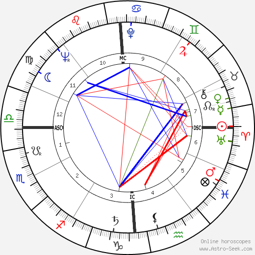 Claude Bolling birth chart, Claude Bolling astro natal horoscope, astrology