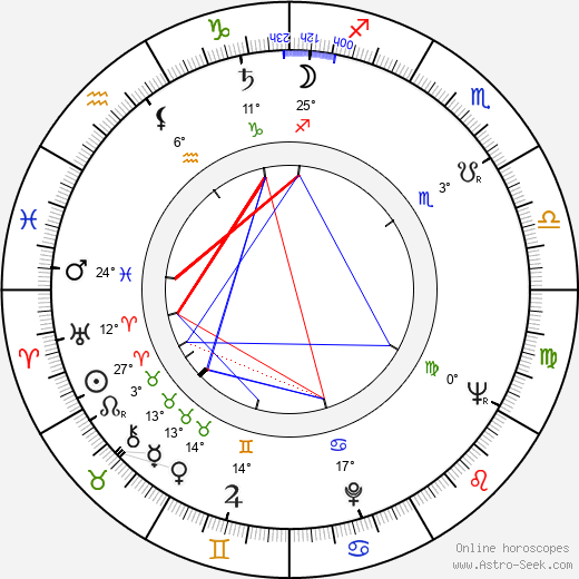 Clive Revill birth chart, biography, wikipedia 2024, 2025