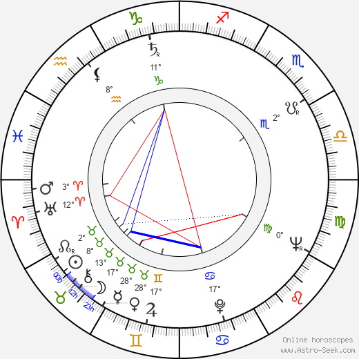 Derek Humphry birth chart, biography, wikipedia 2023, 2024