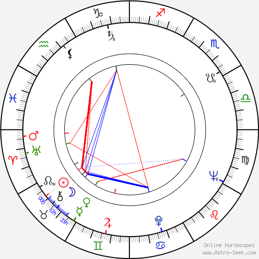 Derek Humphry birth chart, Derek Humphry astro natal horoscope, astrology