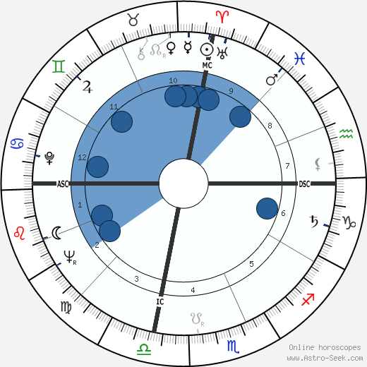 Dolores Barrymore wikipedia, horoscope, astrology, instagram