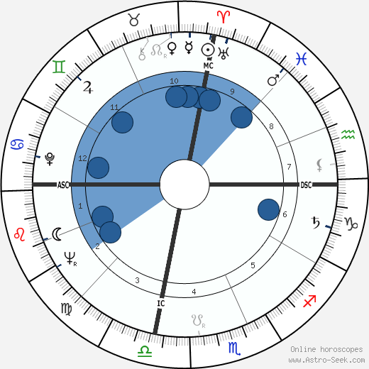 Dolores Barrymore wikipedia, biography, birth chart, instagram Dolores Barrymore wikipedia, horoscope, astrology, instagram