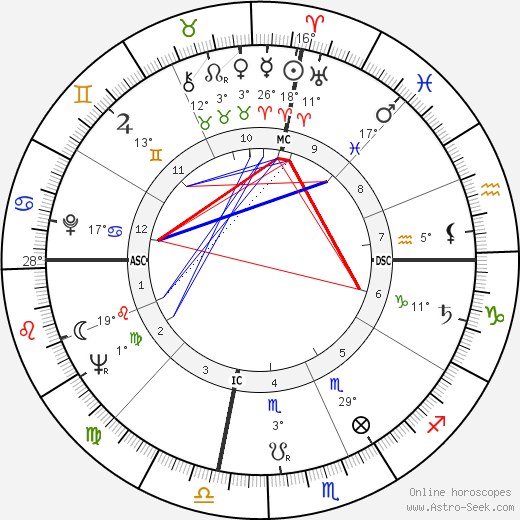 Dolores Barrymore birth chart, biography, wikipedia 2023, 2024