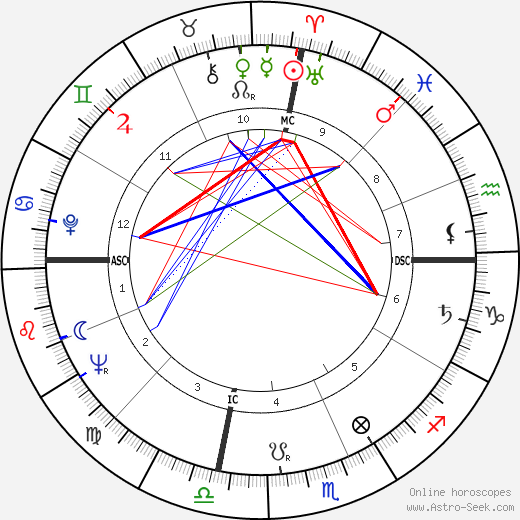 Dolores Barrymore birth chart, Dolores Barrymore astro natal horoscope, astrology