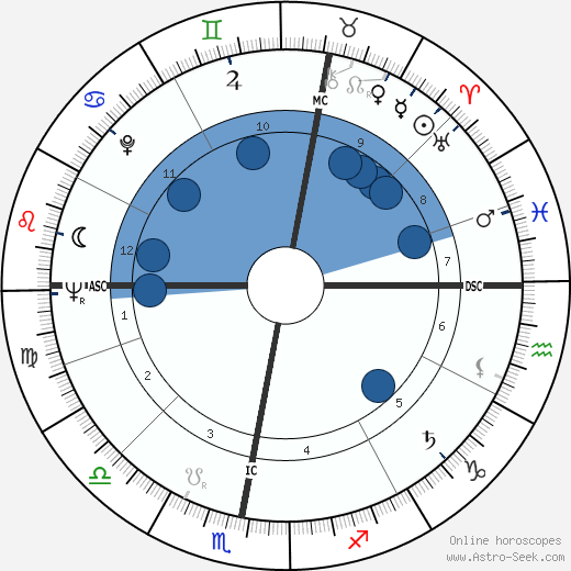Dorothy Tutin horoscope, astrology, sign, zodiac, date of birth, instagram