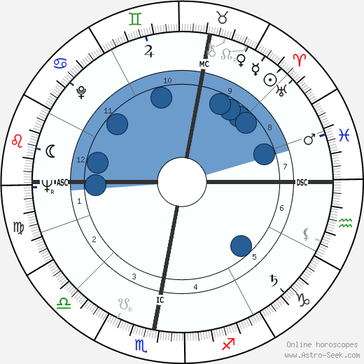 Dorothy Tutin wikipedia, biography, birth chart, instagram Dorothy Tutin wikipedia, horoscope, astrology, instagram