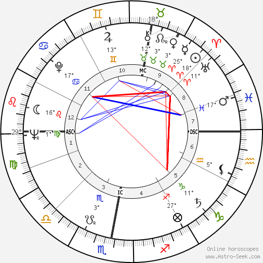 Dorothy Tutin birth chart, biography, wikipedia 2023, 2024