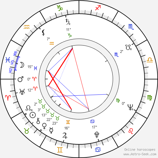 Dorothy Uhnak birth chart, biography, wikipedia 2023, 2024