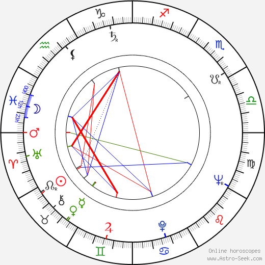 Dorothy Uhnak birth chart, Dorothy Uhnak astro natal horoscope, astrology