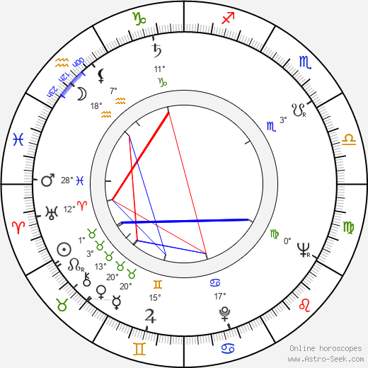 Dragi Kostovski birth chart, biography, wikipedia 2023, 2024