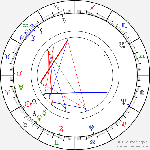 Dragi Kostovski birth chart, Dragi Kostovski astro natal horoscope, astrology