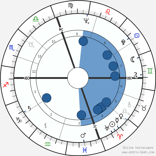 Ed Steinbrecher wikipedia, biography, birth chart, instagram Ed Steinbrecher wikipedia, horoscope, astrology, instagram