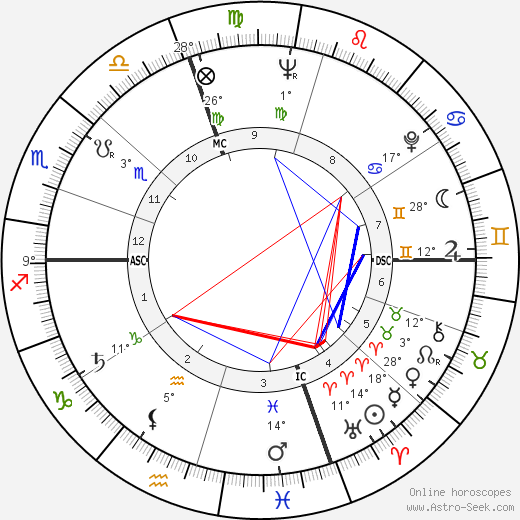 Ed Steinbrecher birth chart, biography, wikipedia 2023, 2024