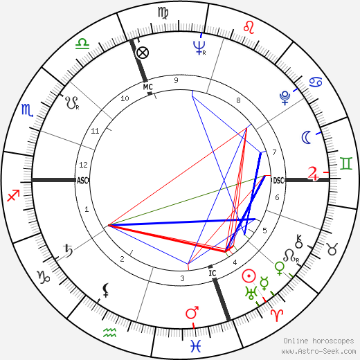 Ed Steinbrecher birth chart, Ed Steinbrecher astro natal horoscope, astrology