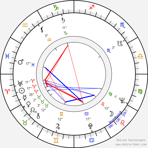 Eva Gyldén birth chart, biography, wikipedia 2024, 2025