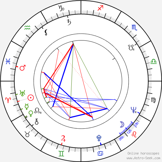 Eva Gyldén birth chart, Eva Gyldén astro natal horoscope, astrology