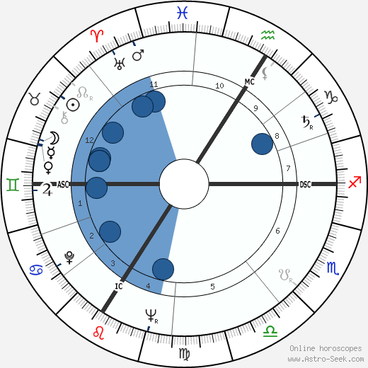 Félix Guattari wikipedia, biography, birth chart, instagram Félix Guattari wikipedia, horoscope, astrology, instagram